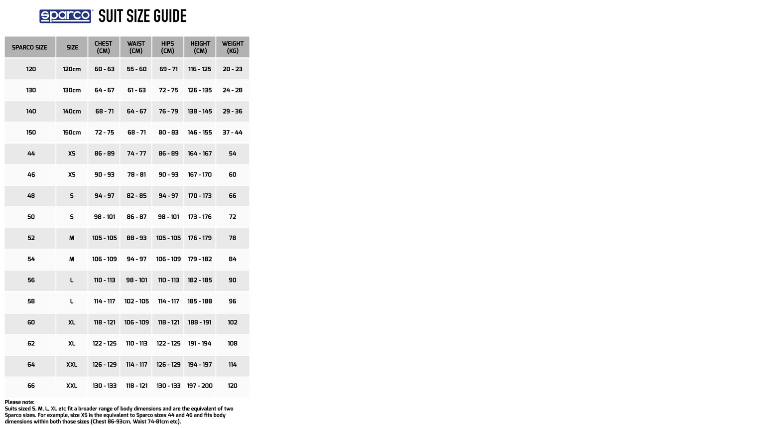 Sparco Thunder CIK/FIA overall zwart-rood