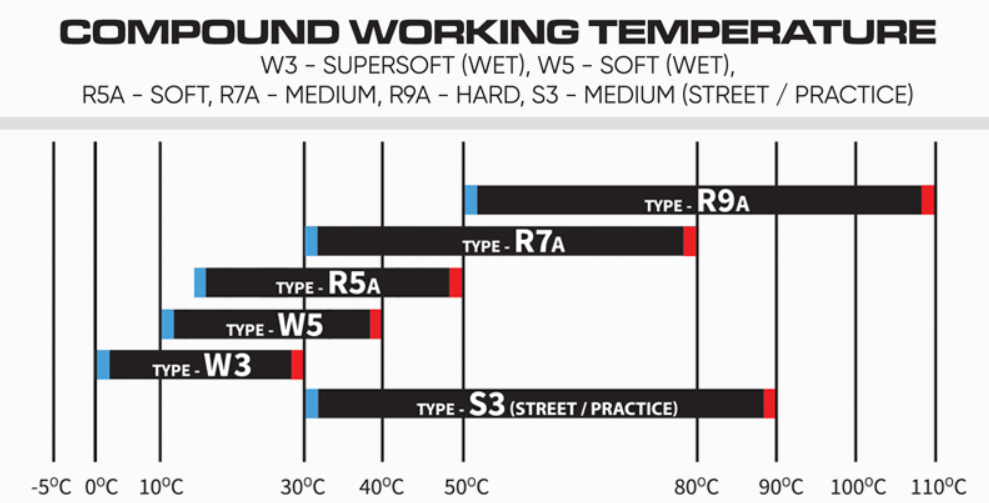 VR3 Regenband 195/50-15 W3